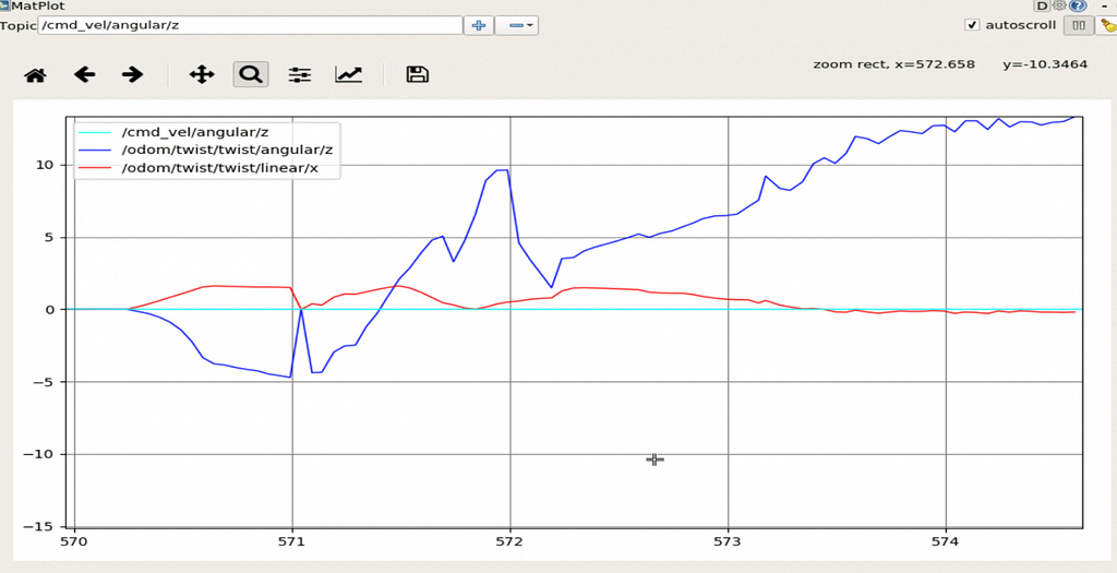 Turtlebot turns without command - ROS Basics In 5 Days (Python) - The ...