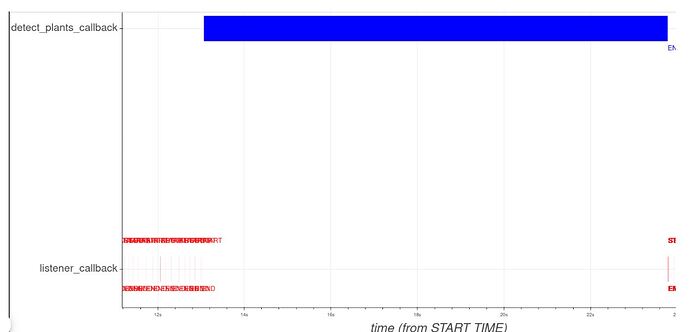 Ideal_callback_timeline