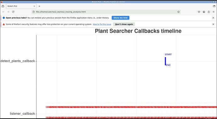 Callback_timeline